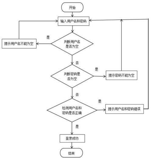 Java技術驅(qū)動的智慧鄉(xiāng)村旅游服務平臺設計與實現(xiàn)
