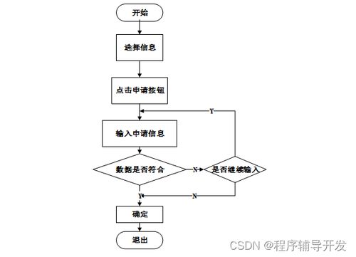 SSM學生社團管理系統(tǒng)的設計與實現(xiàn)