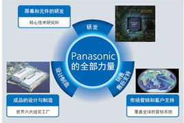 松下TH-58PF12C等離子顯示器特價促銷，專業顯示解決方案首選