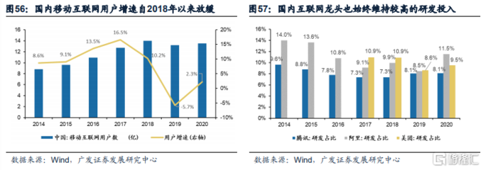 2021年港股中期策略展望 成長漸近，聚焦移動互聯網研發與維護