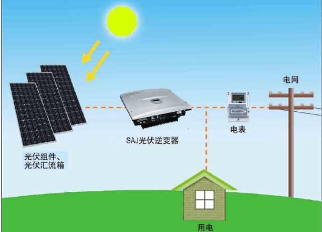 光能之鑰 太陽(yáng)能光伏發(fā)電系統(tǒng)及其核心光源設(shè)備解析