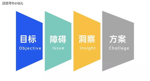 破局之道 初創企業如何從零構建銷售體系與塑造專業形象