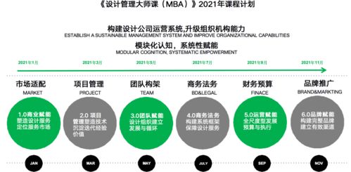 設(shè)計(jì)與管理雙輪驅(qū)動(dòng) 2021企業(yè)業(yè)績翻倍的秘密武器